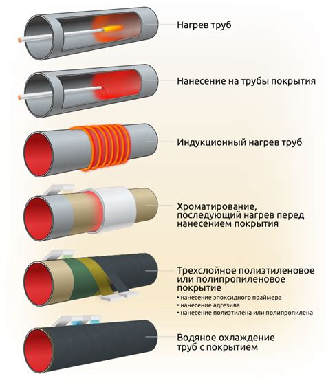 Методы защиты металла от разъедания электролитом