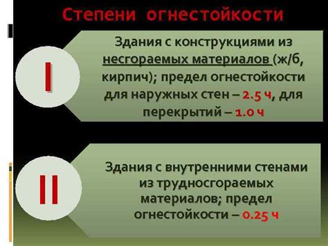 Методы исследования степени огнестойкости