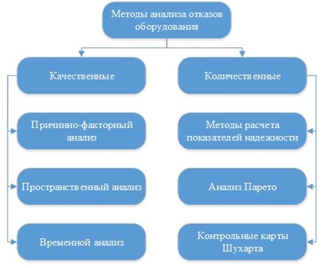 Методы обнаружения и диагностики