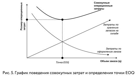 Методы определения оптимального размера ласки