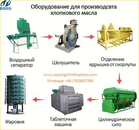 Методы предварительной обработки поверхности