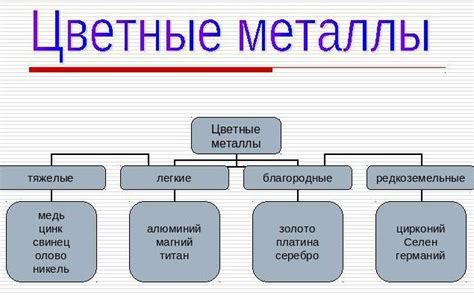 Методы прогнозирования свойств металлов