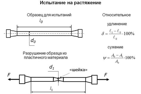 Методы сравнения модулей упругости металлов