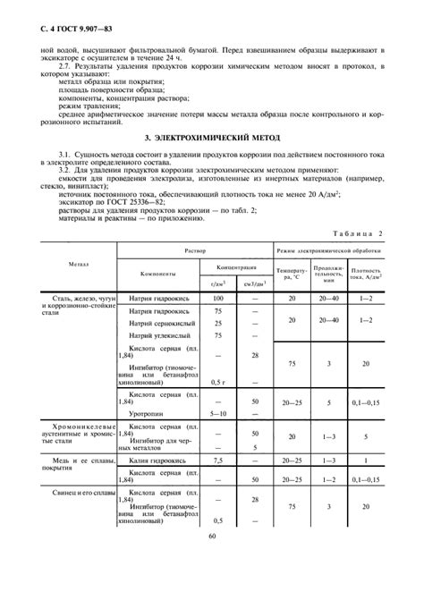 Методы удаления антипригарного покрытия