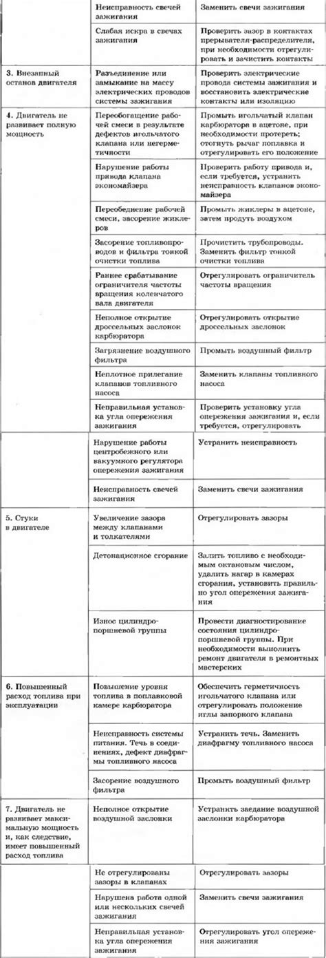 Методы устранения оголения арматуры