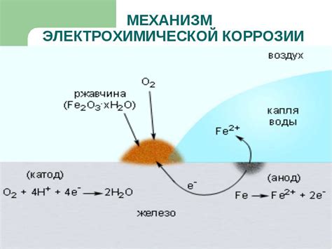 Механизм коррозии металлов