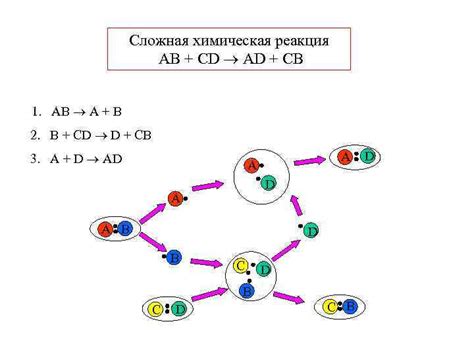 Механизм химических реакций