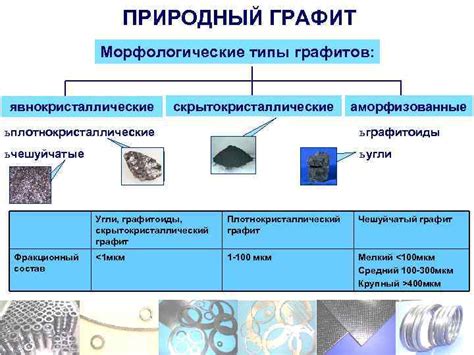 Механические методы склейки графита с металлом