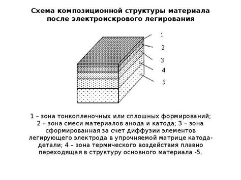 Механическое поверхностное упрочнение