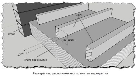 Минусы металлических лаг для пола