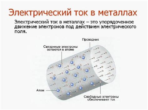 Наиболее непроводящие электрический ток металлы