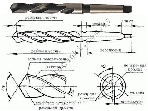 Нанесение заточки на рабочую поверхность