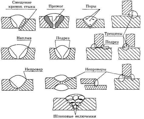 Недостатки горячекатаного металла при сварке