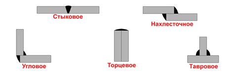 Недостатки стыков и сварных швов