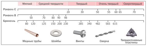 Необходимость измерения твердости металлов