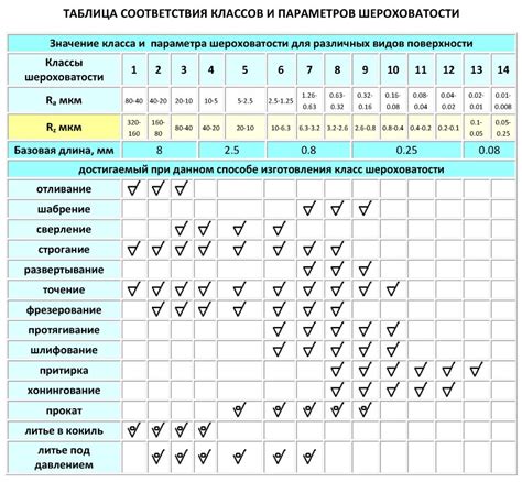 Неправильная обработка поверхности