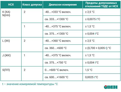 Нестабильная точность