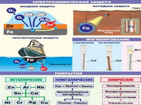 Нужные меры для защиты металлов от керосина