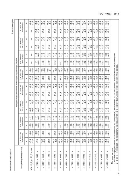 Область применения ГОСТ 14637-2015