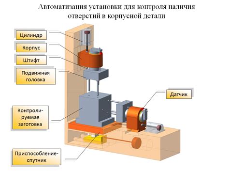 Оборудование для шлифовки на фрезерном станке