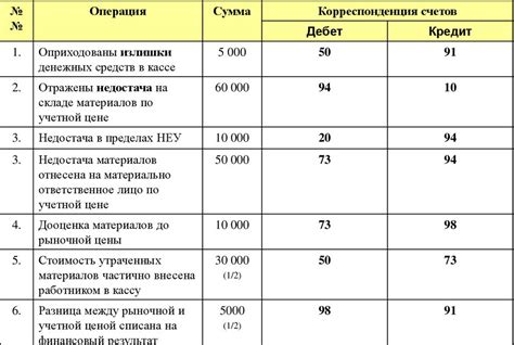 Обработка результатов инвентаризации металла