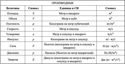 Общая формула и единицы измерения