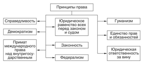 Общие принципы и цель