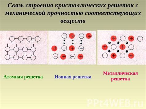 Одинарные и многоосновные металлы: связь с механической прочностью