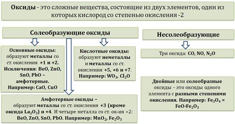 Оксиды металлов: суть и свойства 