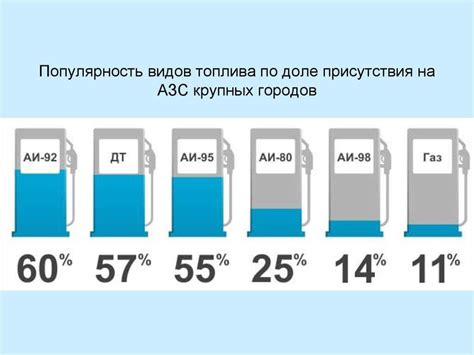 Октановое число: ключевой показатель качества бензина