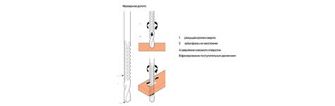 Опасности и недостатки при использовании керамических сверел для металла