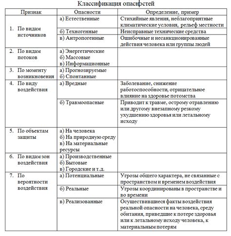 Опасности при превышении времени работы