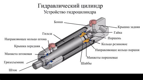 Описание и принцип работы пневмоштихеля