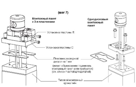 Описание принципа работы специального инструмента