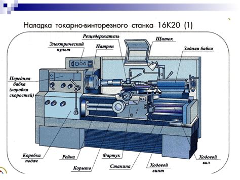 Описание токарного станка 1а625сп