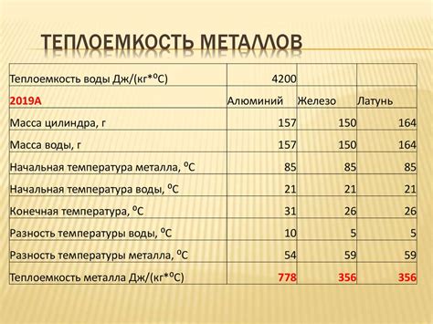 Определение возможной толщины металла