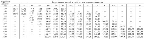 Определение группы группы прочности основного металла