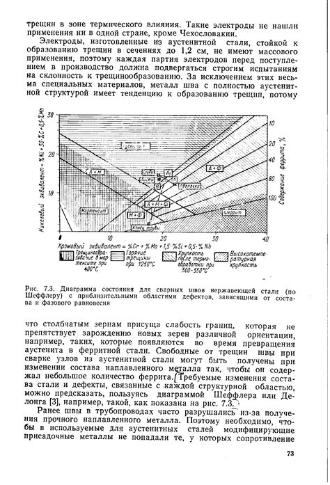 Определение дефектов нержавеющей стали