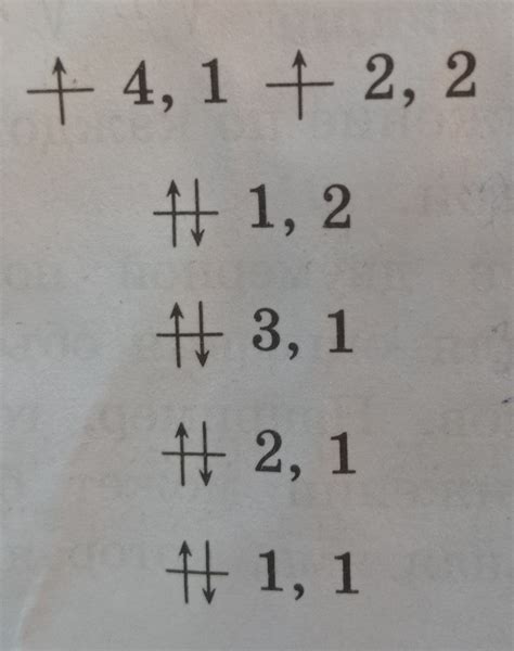 Определение и значение квантовых чисел