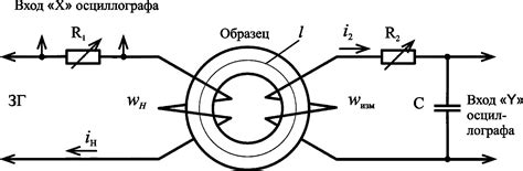 Определение магнитных свойств