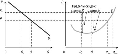 Определение метода расчета цены