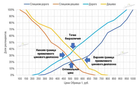 Определение оптимальной зернистости