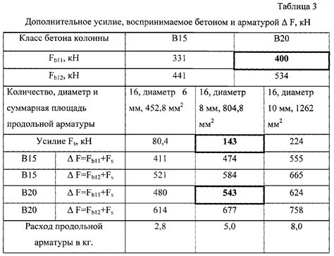 Определение прочности арматуры на срез