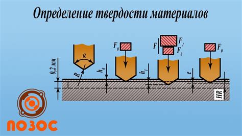 Определение твердости металлов