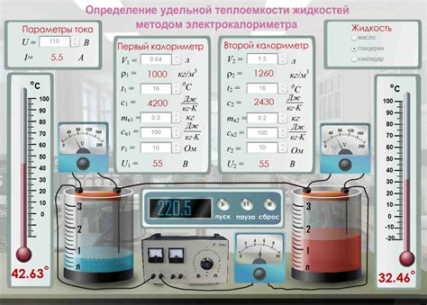 Определение теплоемкости металла