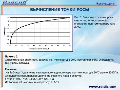 Определение точки росы