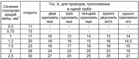 Определение требуемой нагрузки