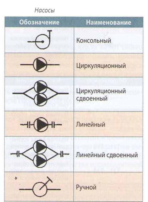 Определение условного обозначения