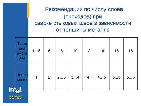 Определение эффективной толщины шва