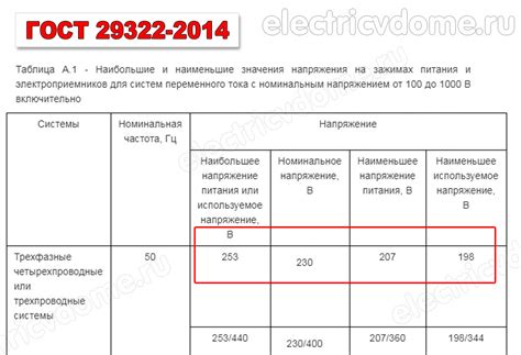 Оптимальное напряжение для различных типов металлических материалов